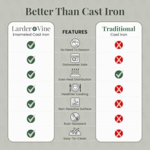Larder & Vine Enameled Cast Iron Braiser in Bondi Color, 3.6 qt with Lid, Perfect for All Cooktops