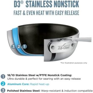 All-Clad 410810 NSR2 Stainless Steel Fry Pan Set, Silver, Nonstick Coating, 8-Inch and 10-Inch Frying Pans