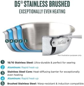 All-Clad D5 5-Ply Brushed Stainless Steel Stockpot with lid and Strain & Splatter Guard, 8-Quart, Induction, Oven & Broiler Safe up to 600°F, Cookware, Pots and Pans, Kitchen Essential, Silver